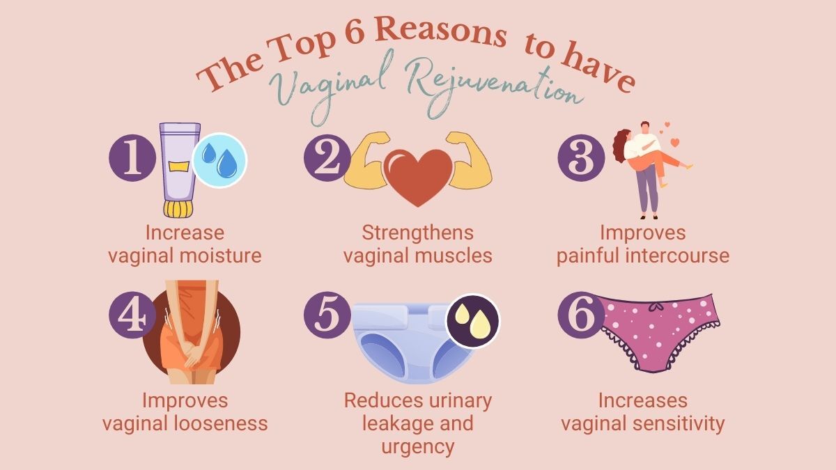 What Does Vaginal Rejuvenation Do?